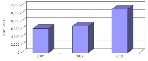 WORLD THERMAL MANAGEMENT MARKET TRENDS, THROUGH 2013